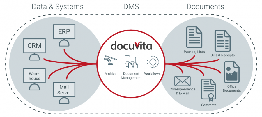 Document Management System - Try docuvita!