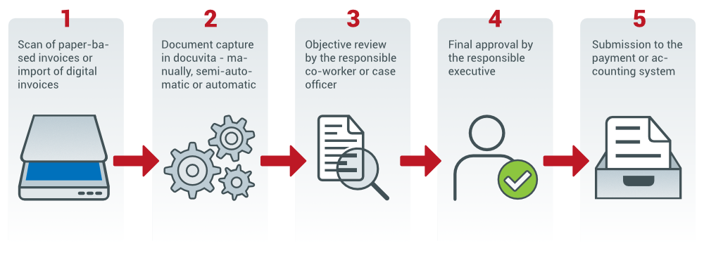 Process Optimization