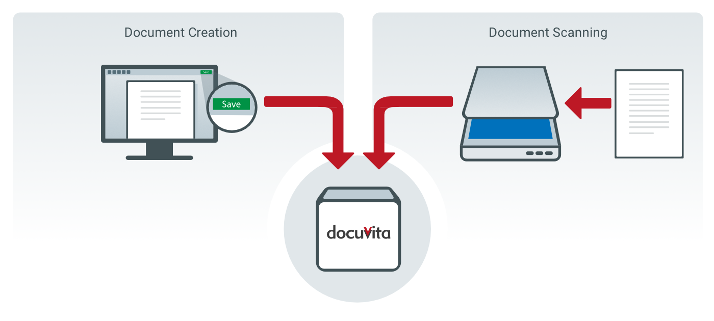 digitize correspondence with docuvita