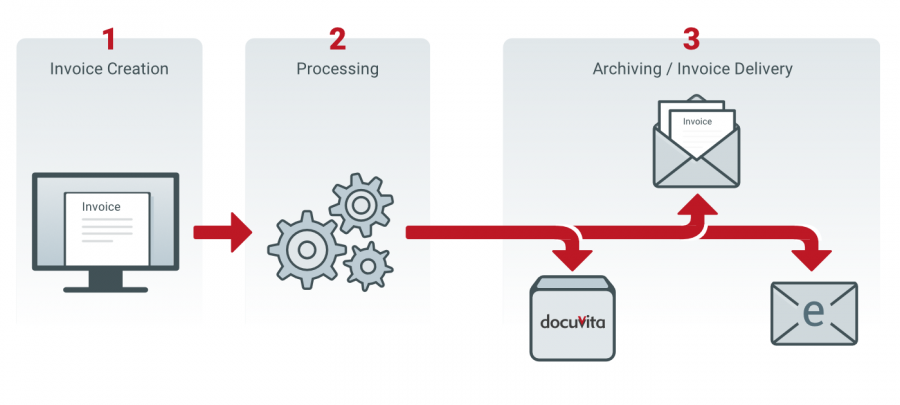 Outgoing Documents - Document Management with docuvita
