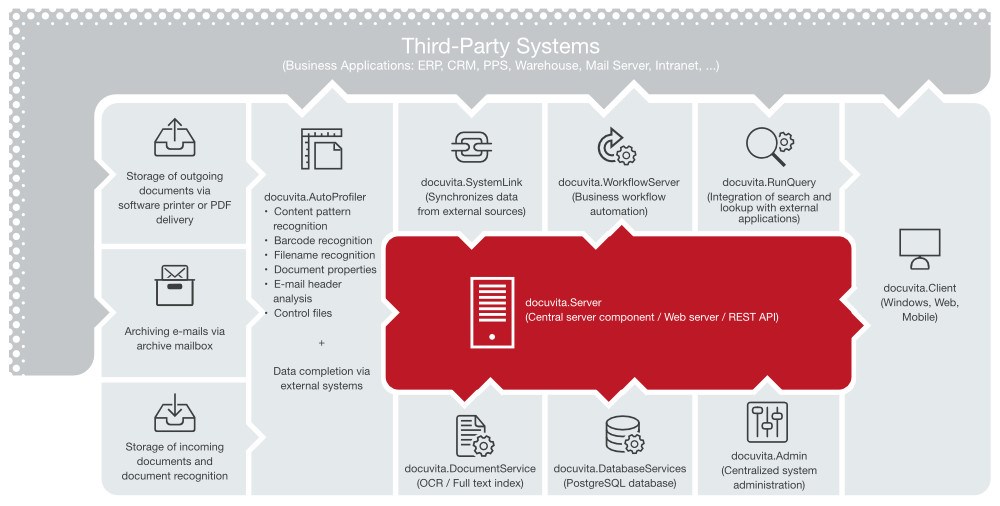 system architecture